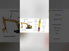 Círculo hidráulico de la excavadora